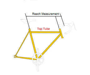 Mountain bike frame size